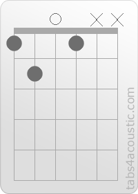 Diagramme de l'accord Fdim (1,2,0,1,x,x)